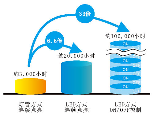 UVLED點(diǎn)光源超長光頭壽命，經(jīng)濟(jì)實(shí)惠的LED方式