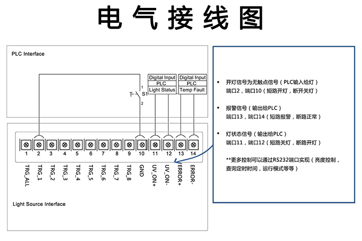 觸摸屏8通道點(diǎn)光源主機(jī)電氣接線圖